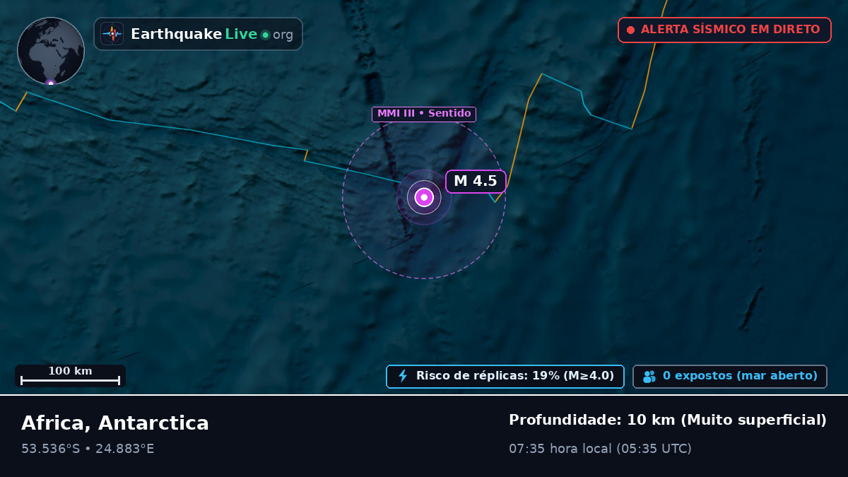 Oceano Índico (Antarctica)