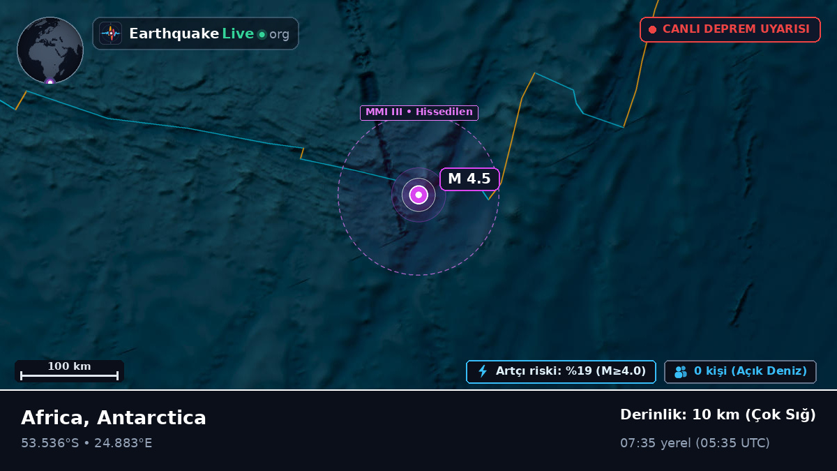 Hint Okyanusu (Antarctica)