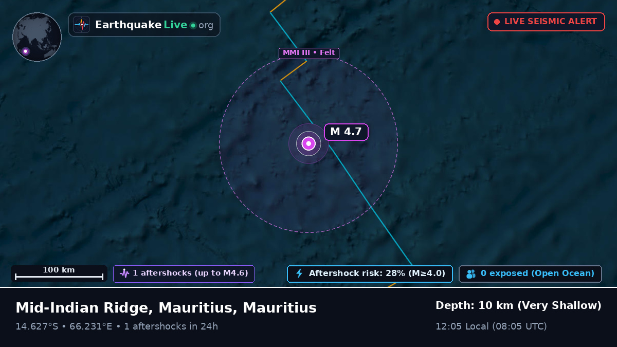 Indian Ocean (Mauritius)