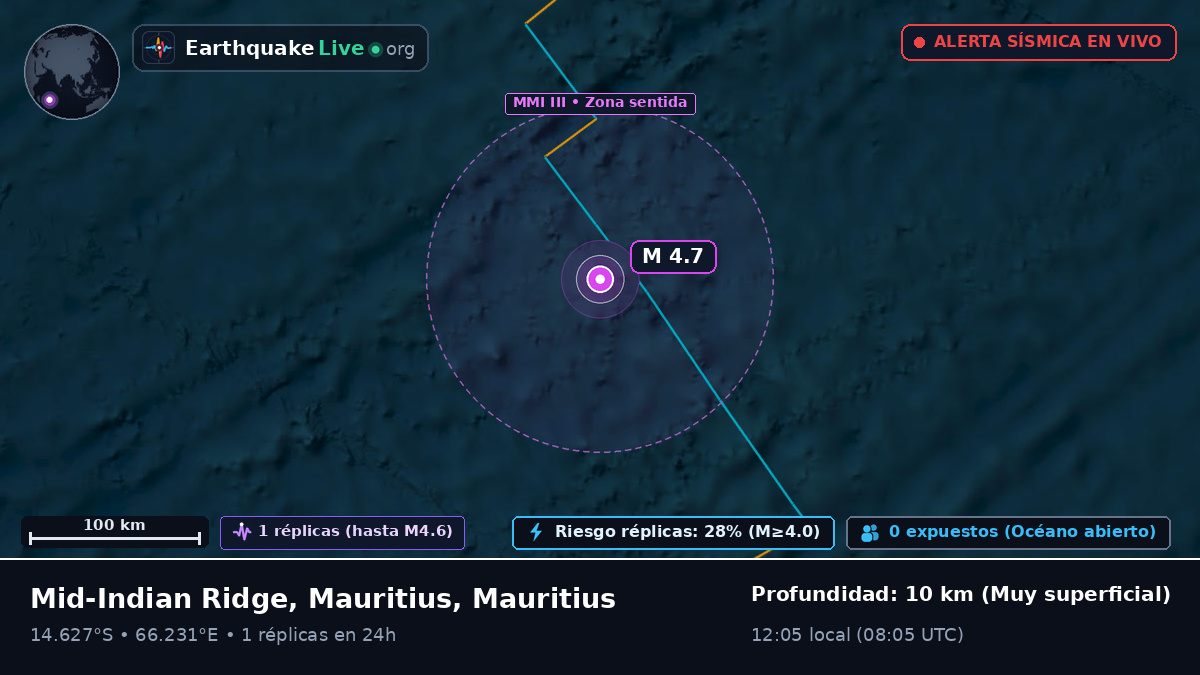 Océano Índico (Mauritius)