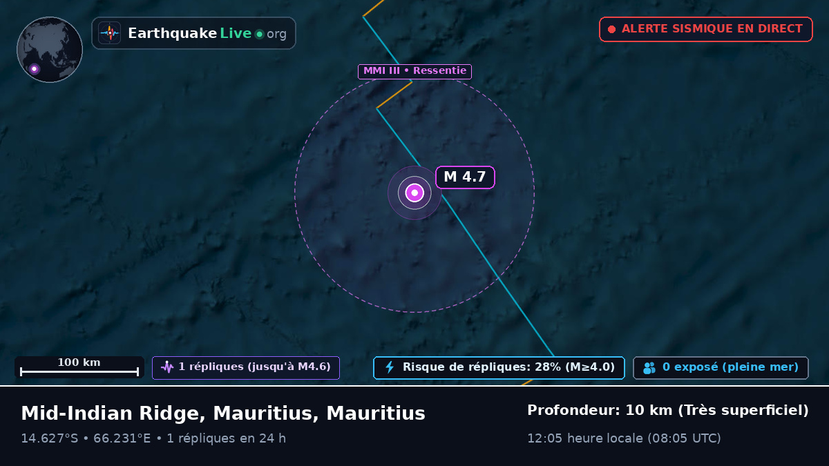 Océan Indien (Mauritius)
