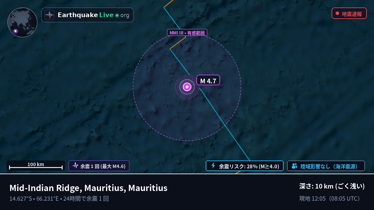 インド洋 (Mauritius)
