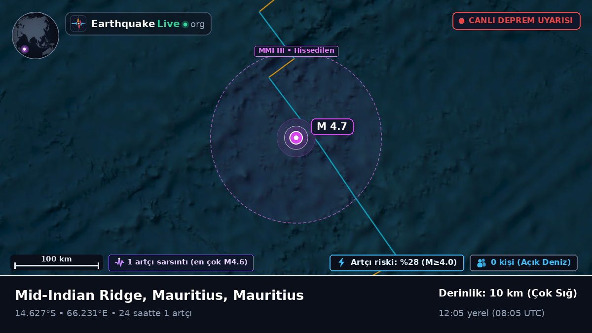 Hint Okyanusu (Mauritius)