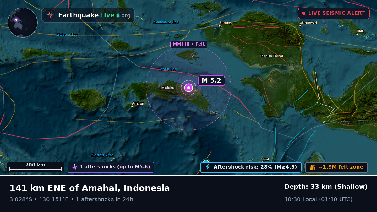 Maluku, Indonesia