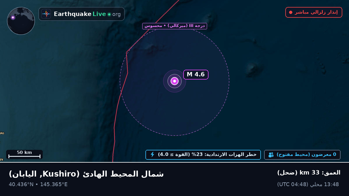 شمال المحيط الهادئ (اليابان)