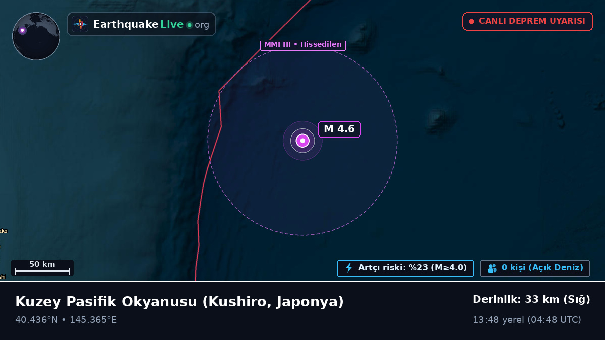 Kuzey Pasifik Okyanusu (Japonya)
