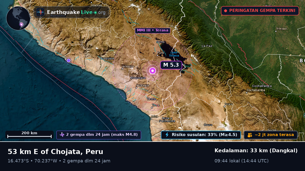 Callao, Peru