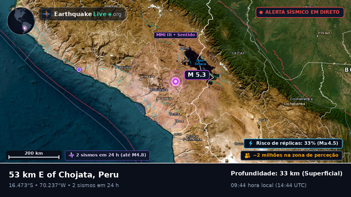 Callao, Peru