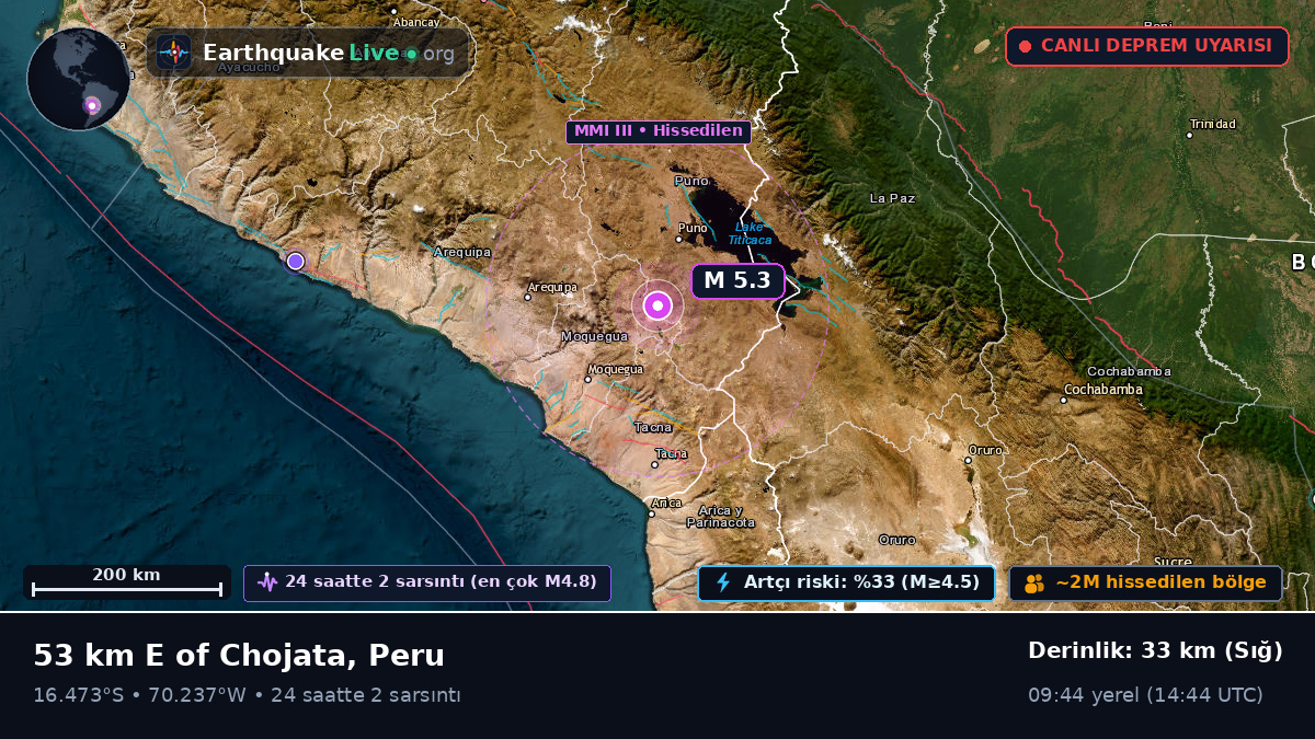 Callao, Peru