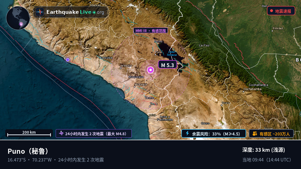 Callao, 秘鲁
