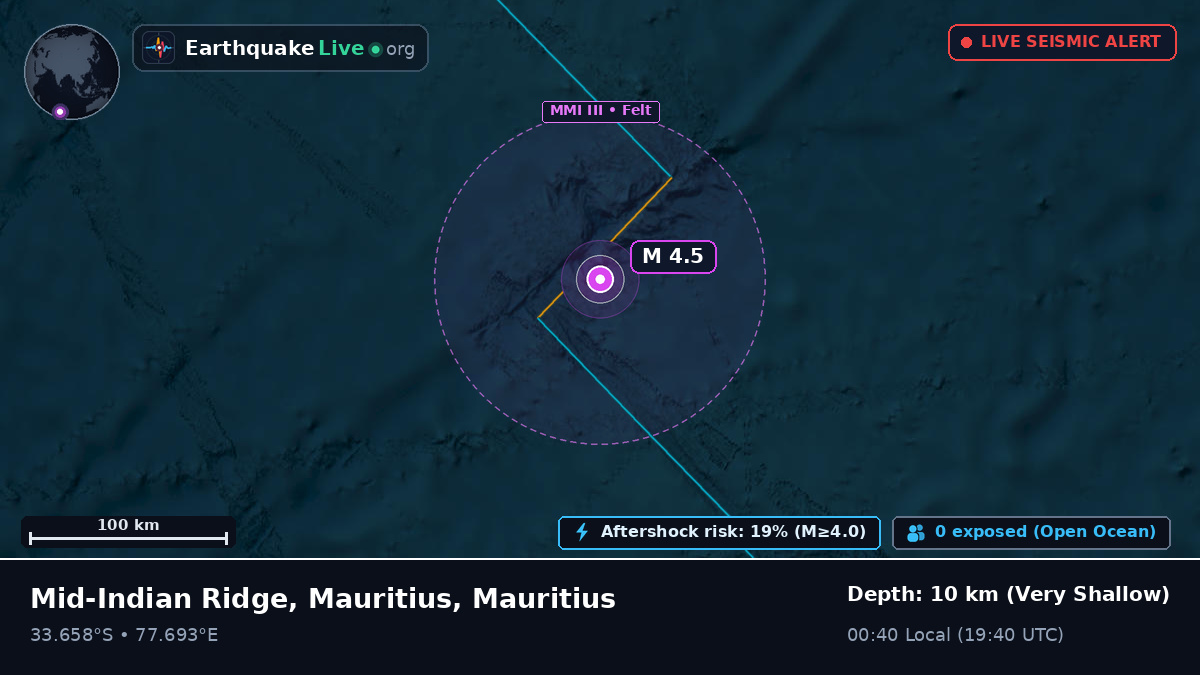 Indian Ocean (Mauritius)