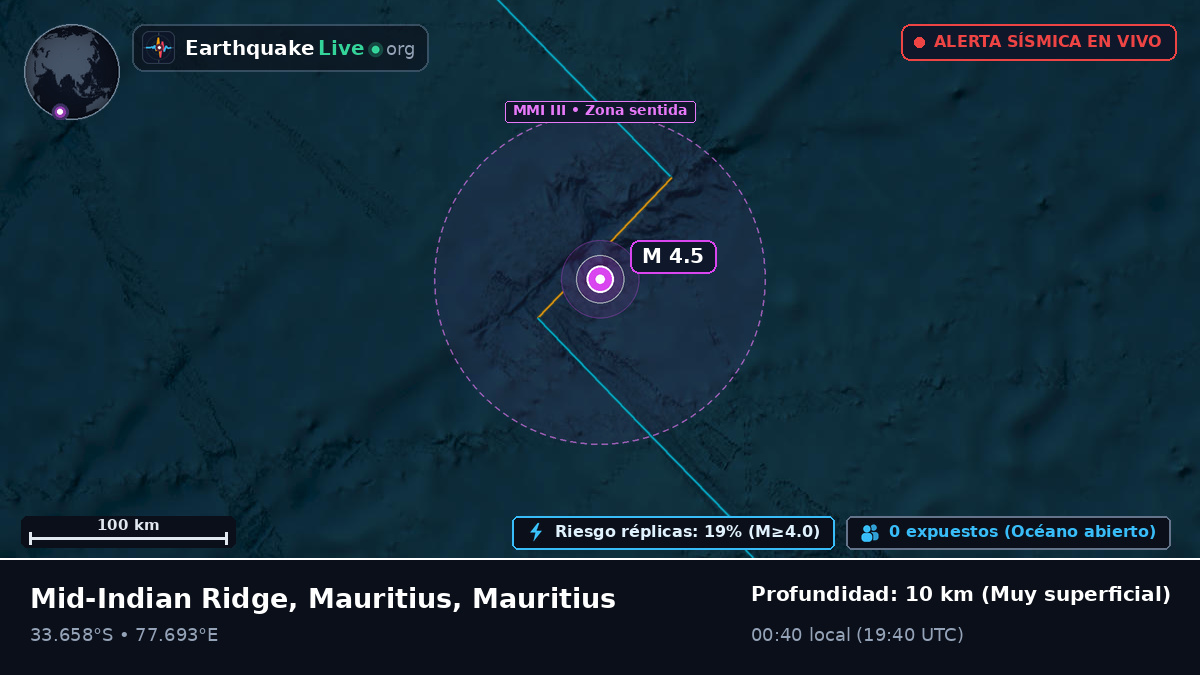 Océano Índico (Mauritius)