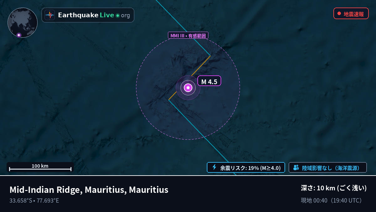 インド洋 (Mauritius)