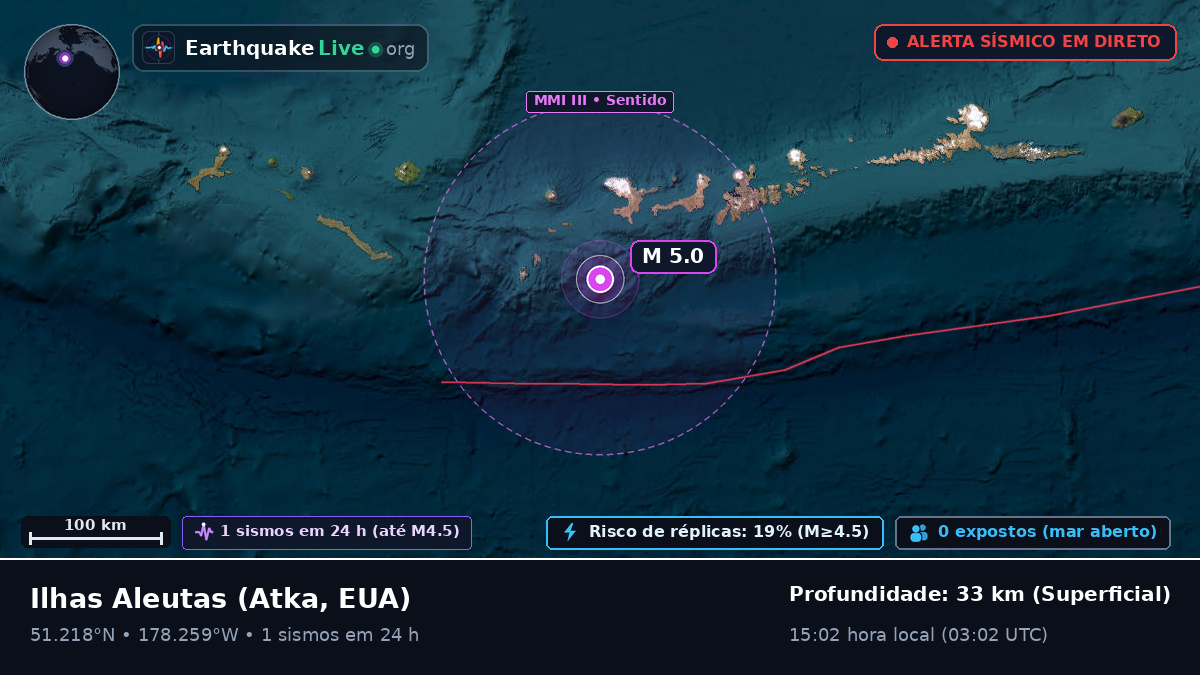 Ilhas Aleutas (EUA)