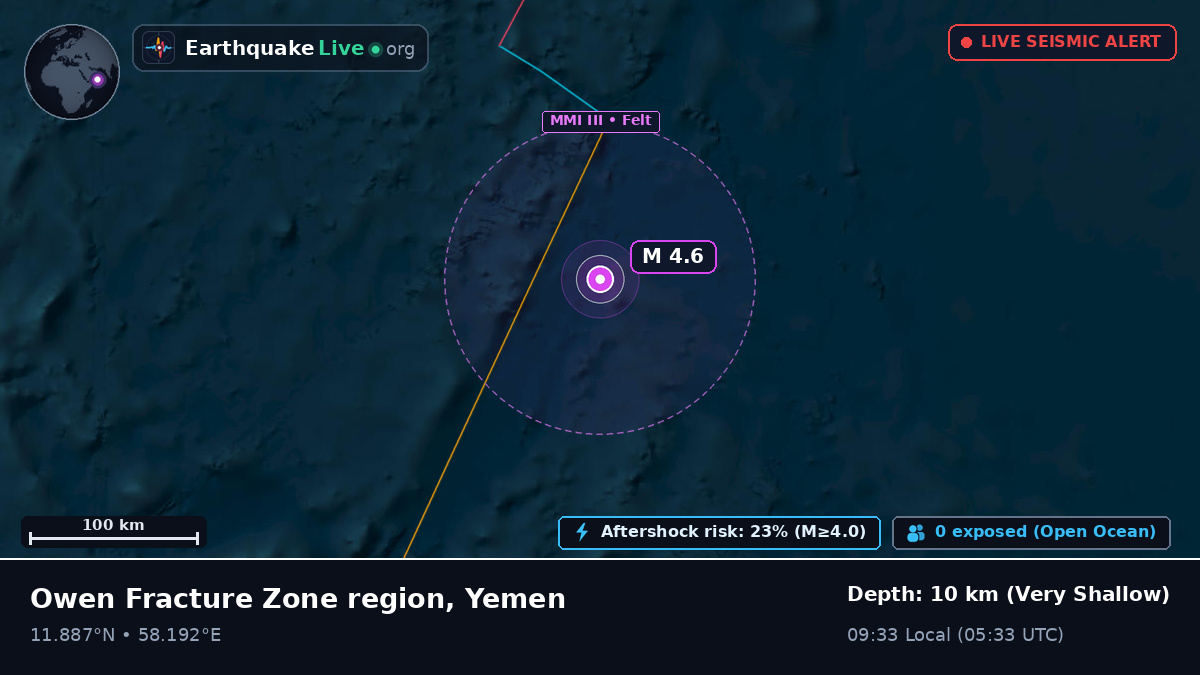 Indian Ocean (Yemen)