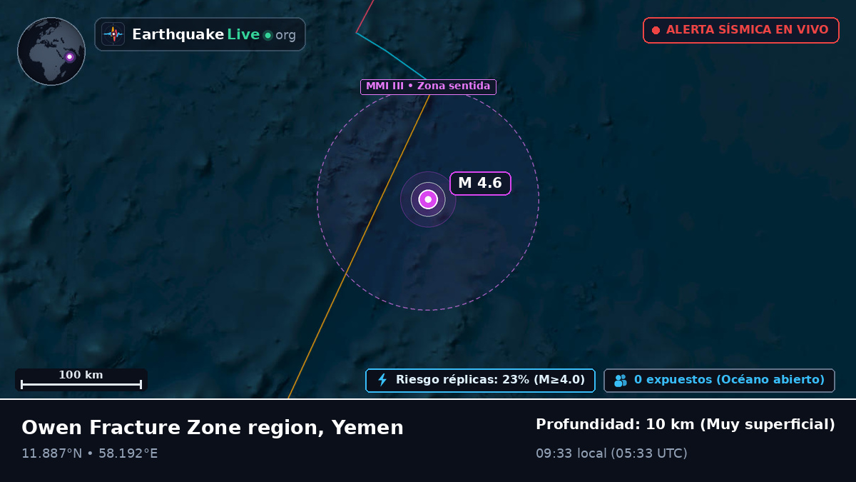 Océano Índico (Yemen)