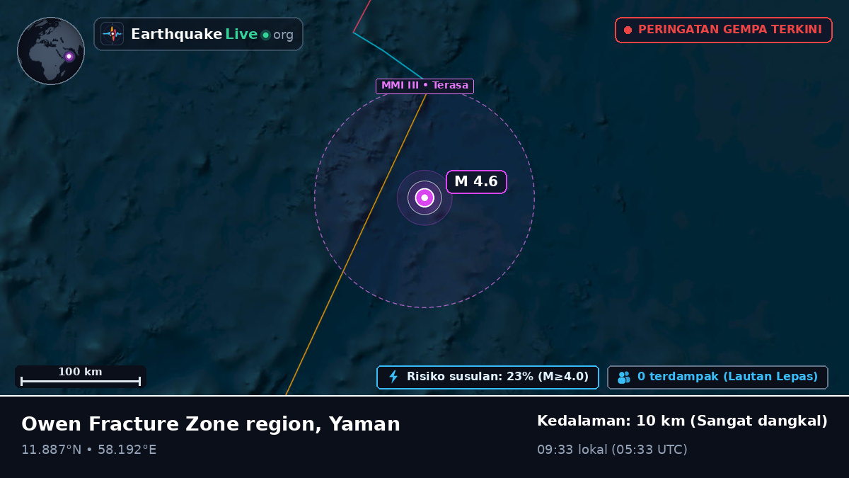 Samudra Hindia (Yaman)