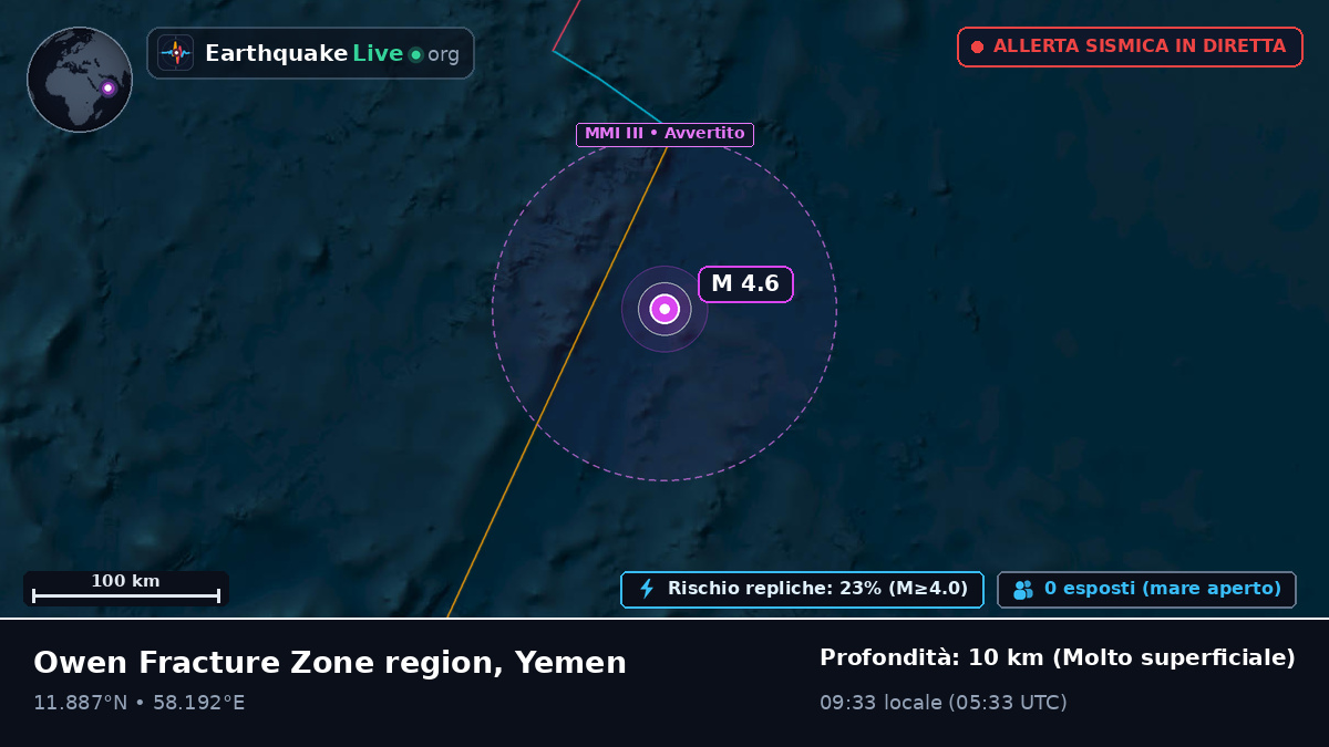 Oceano Indiano (Yemen)