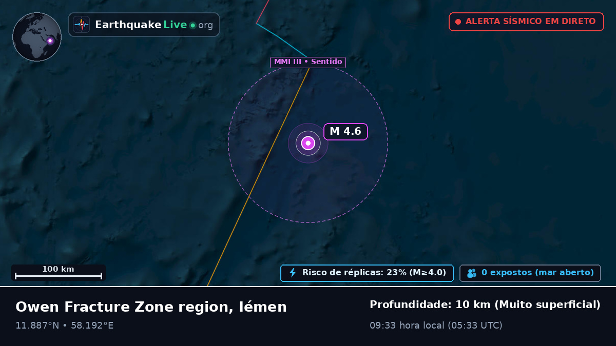 Oceano Índico (Iémen)