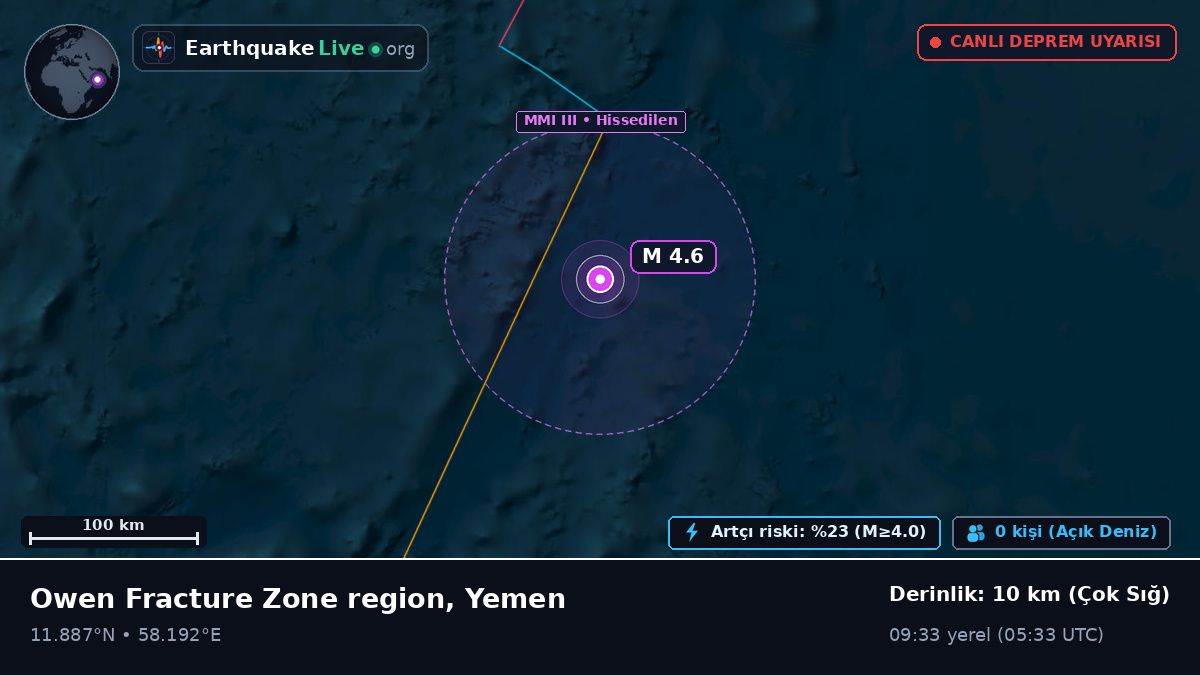 Hint Okyanusu (Yemen)
