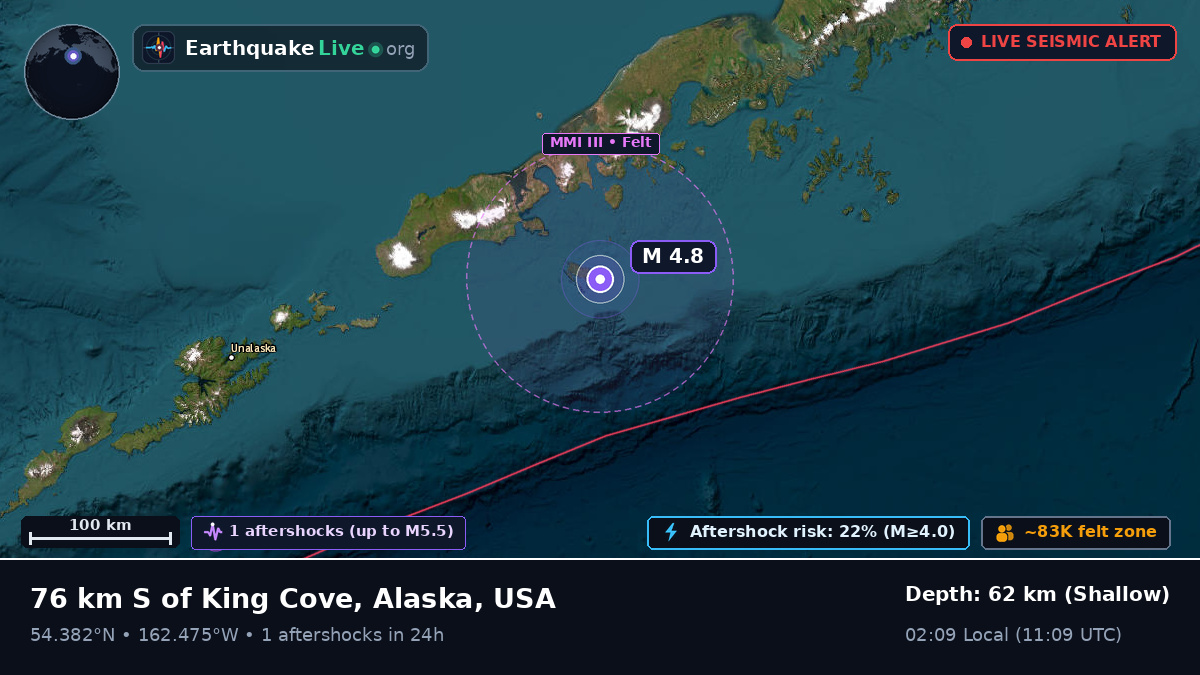Aleutian Islands (USA)