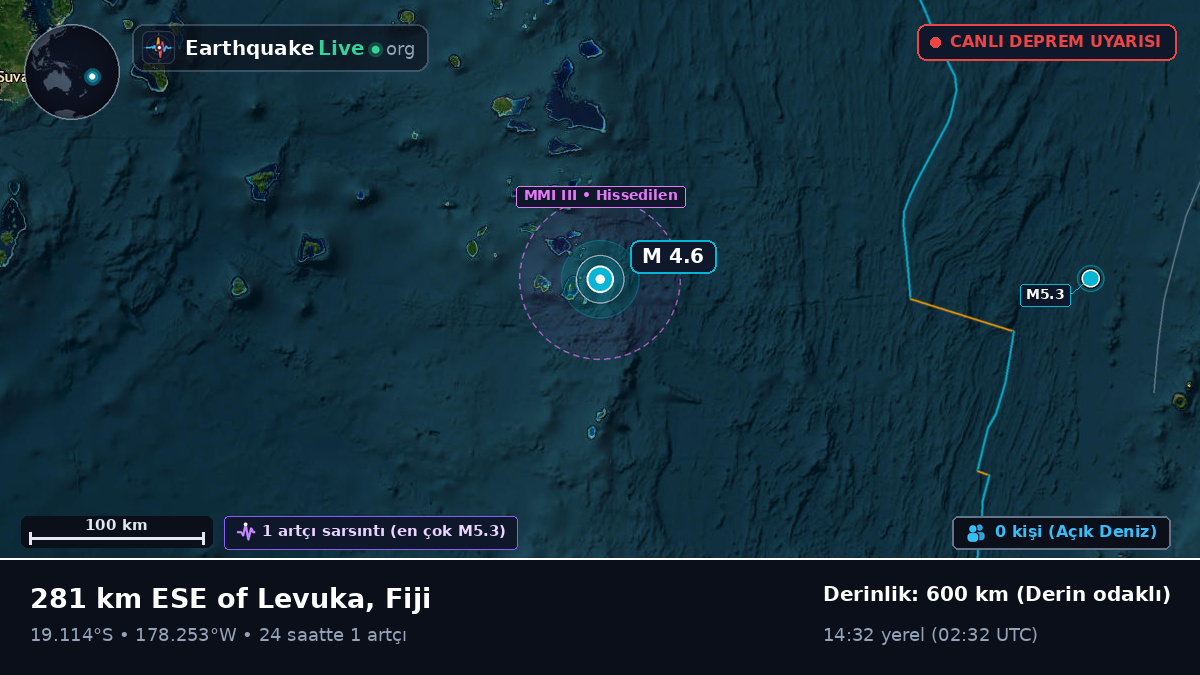 Güney Pasifik Okyanusu (Fiji)