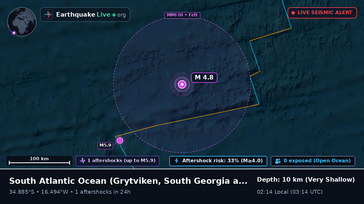 South Atlantic Ocean (South Georgia and the Islands)