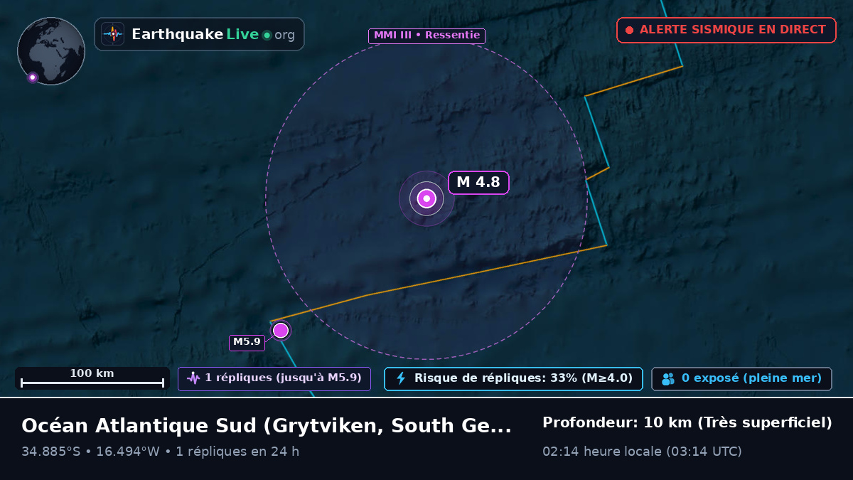 Océan Atlantique Sud (South Georgia and the Islands)