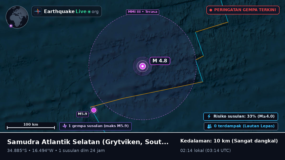 Samudra Atlantik Selatan (South Georgia and the Islands)