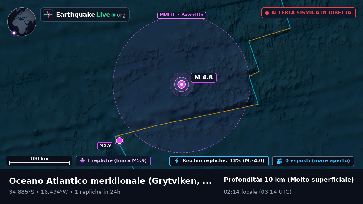 Oceano Atlantico meridionale (South Georgia and the Islands)