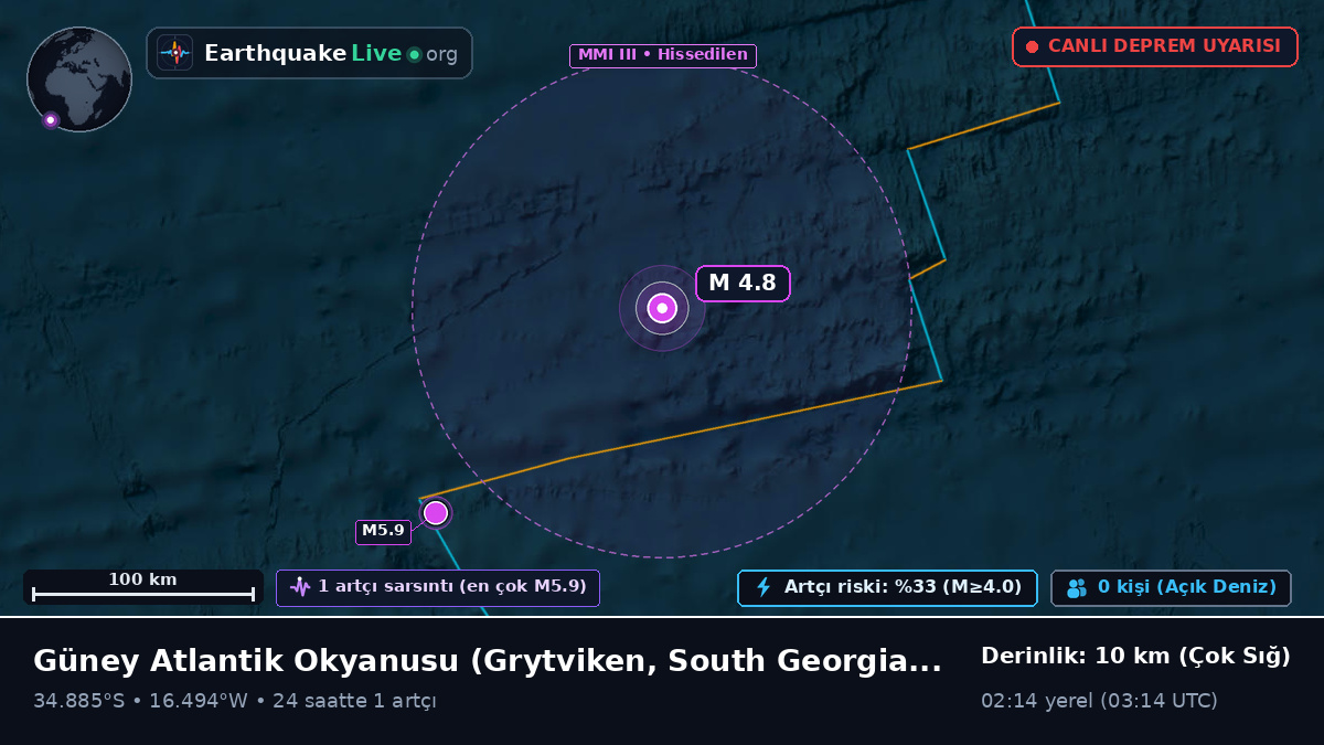 Güney Atlantik Okyanusu (South Georgia and the Islands)