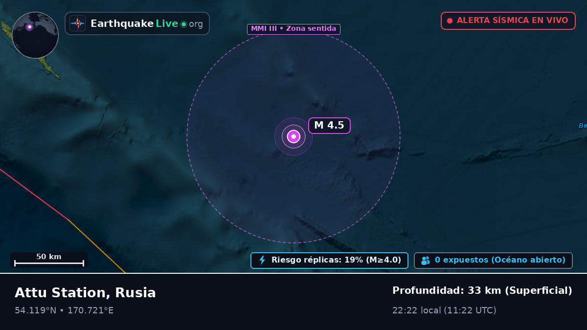 Mar de Bering (Rusia)
