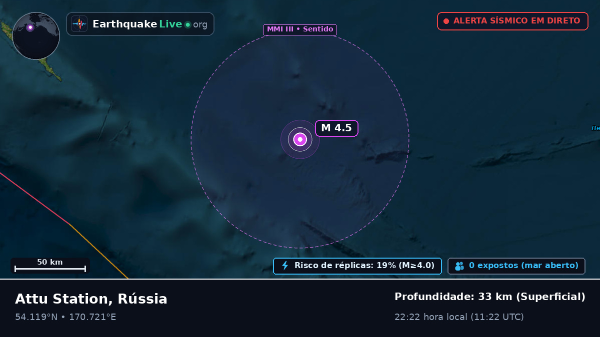 Mar de Bering (Rússia)