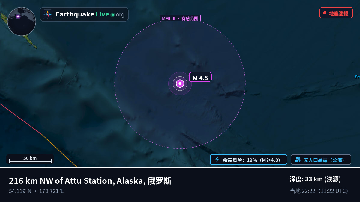 白令海 (俄罗斯)
