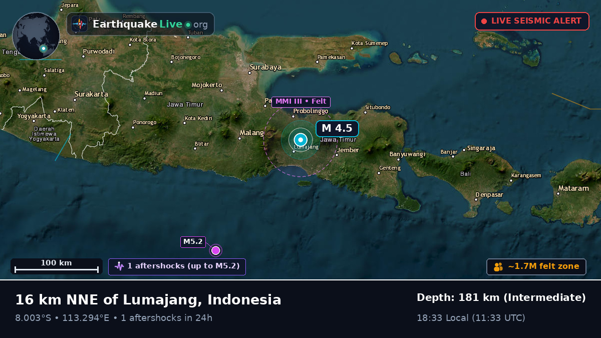 Jawa Timur, Indonesia