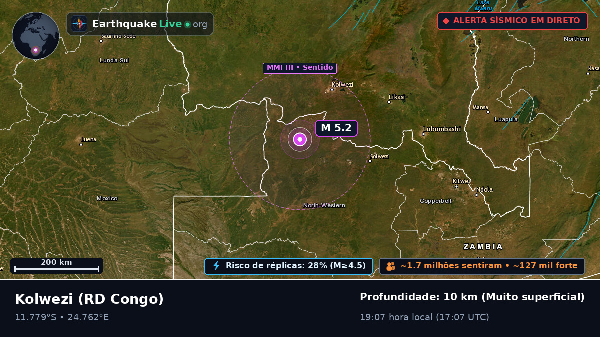 Katanga, RD Congo