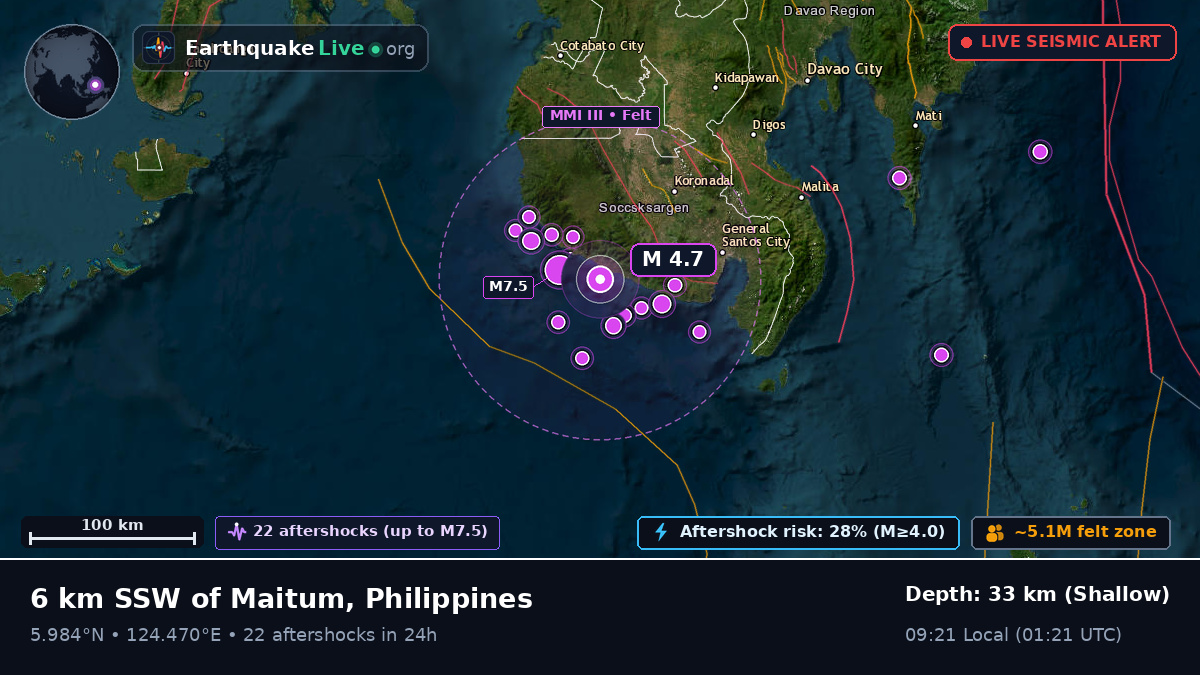 Philippine Sea (Philippines)
