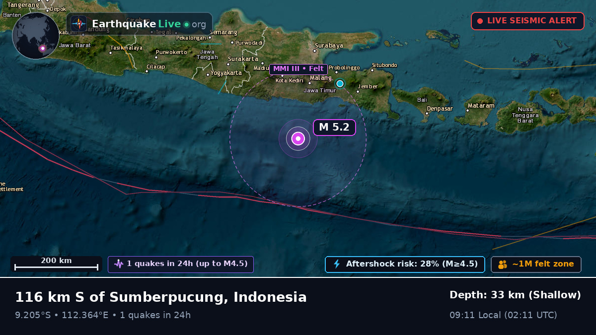 Off the coast of Malang, Indonesia
