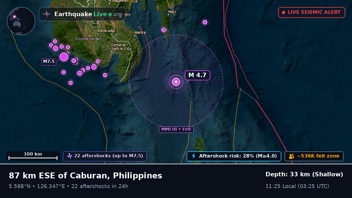 Philippine Sea (Philippines)