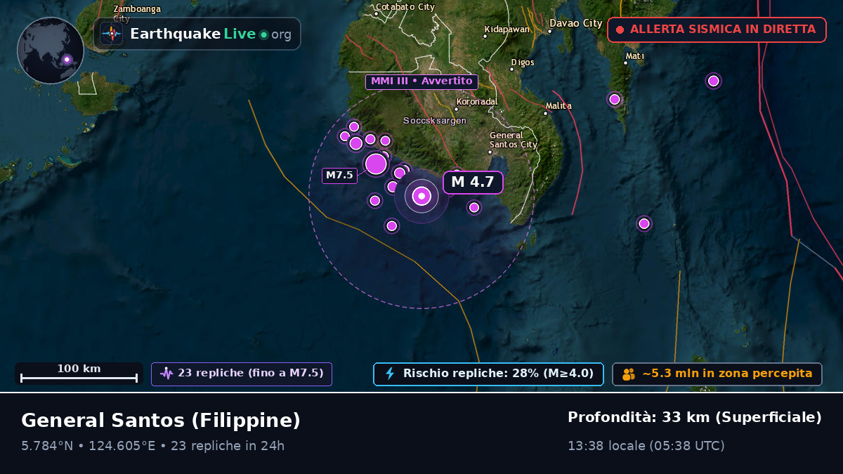 South Cotabato, Filippine