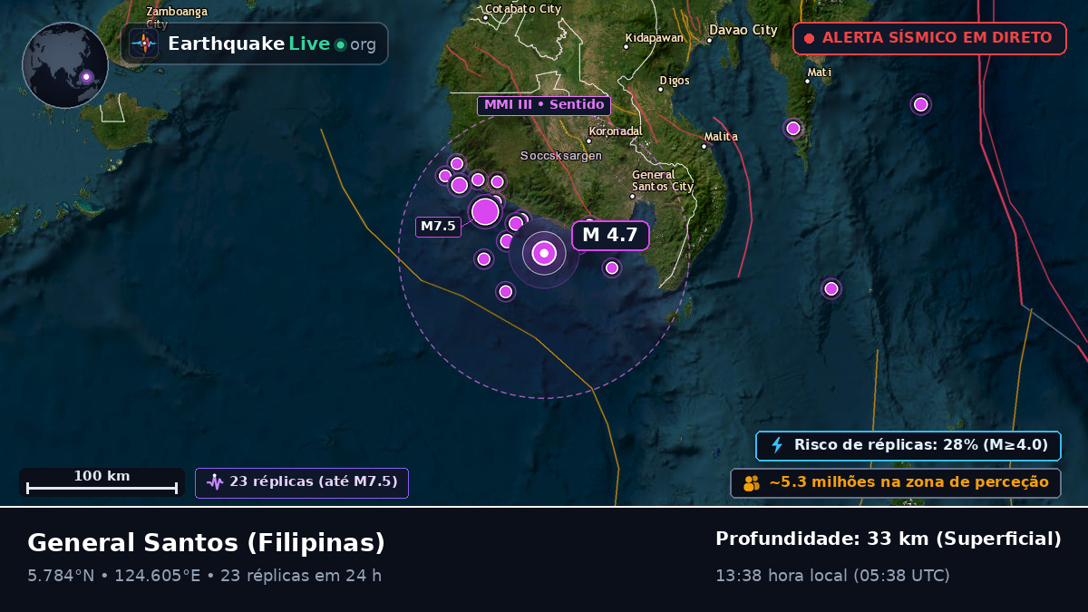 South Cotabato, Filipinas