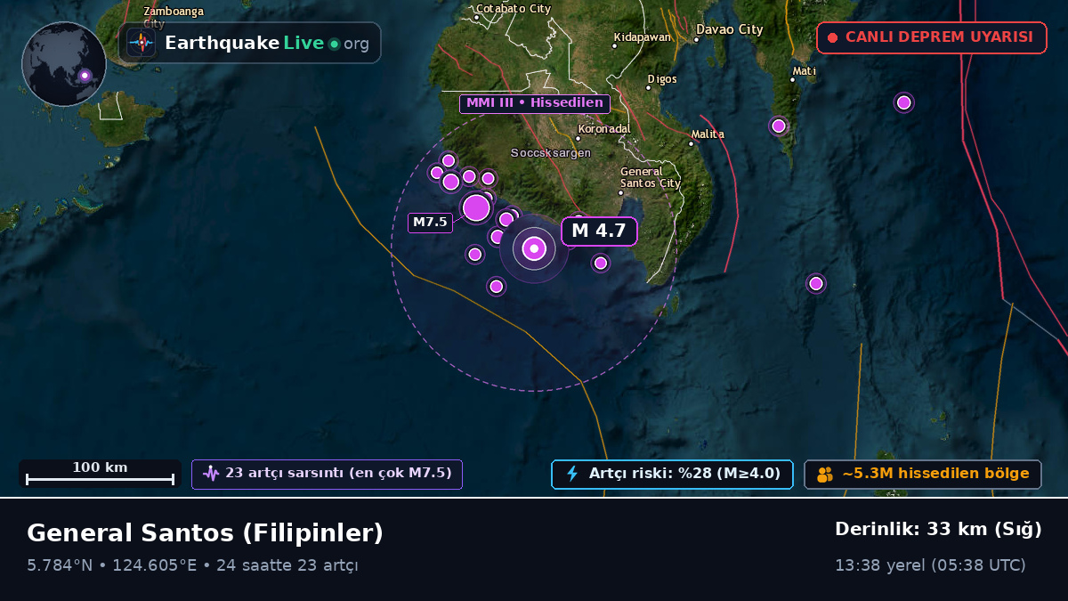 South Cotabato, Filipinler
