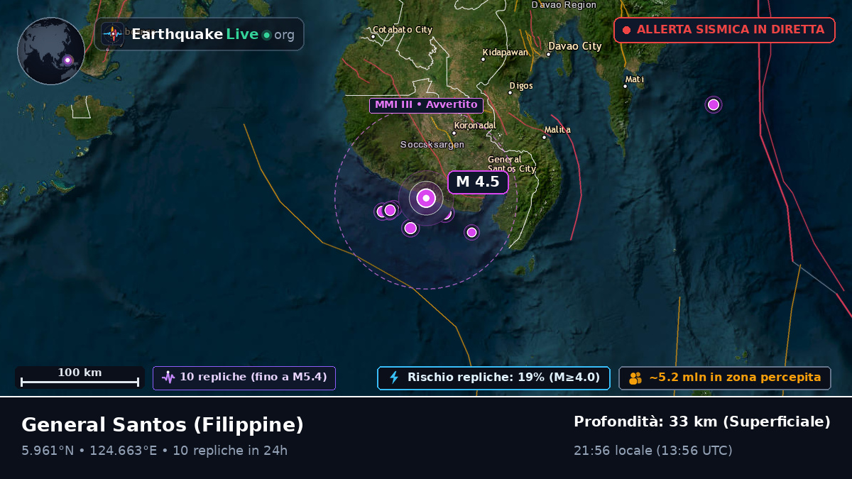 South Cotabato, Filippine