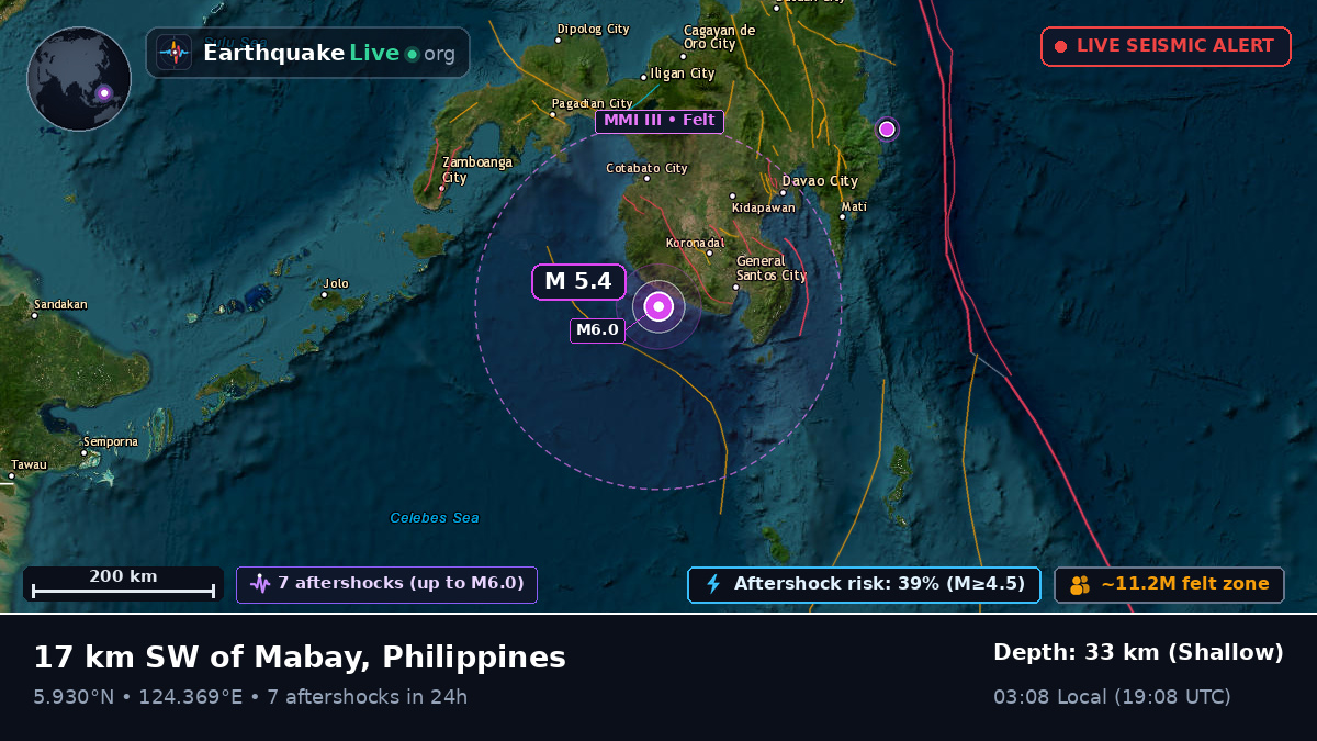 Philippine Sea (Philippines)