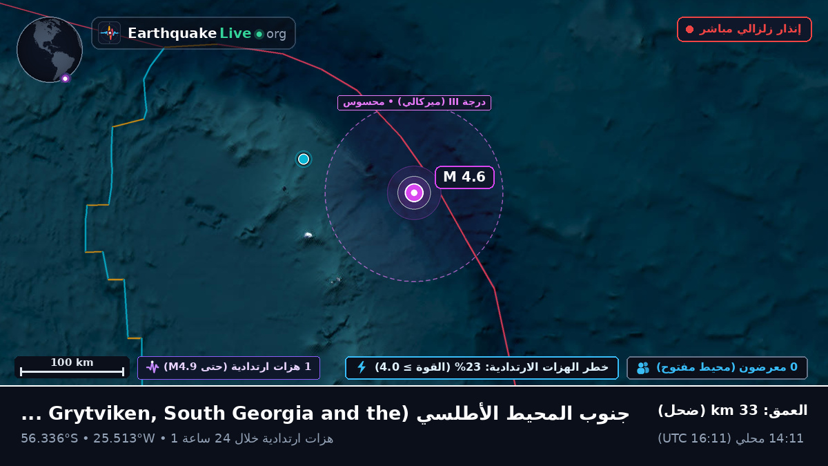 جنوب المحيط الأطلسي (South Georgia and the Islands)