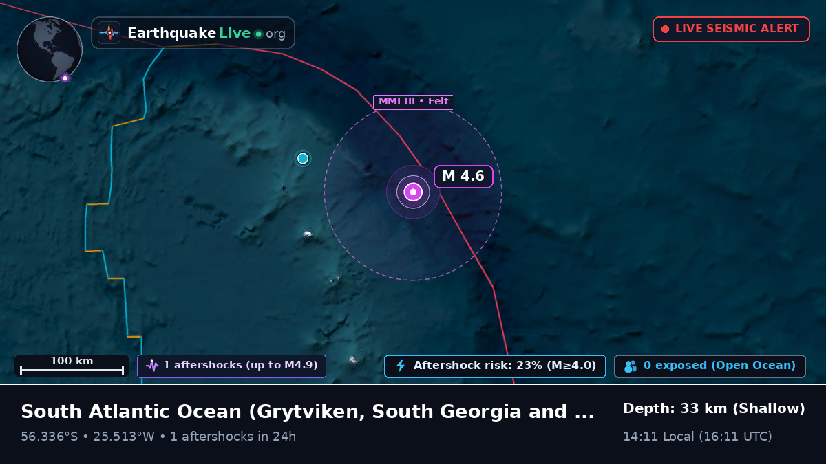 South Atlantic Ocean (South Georgia and the Islands)