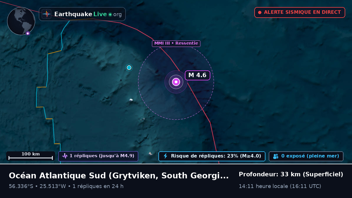 Océan Atlantique Sud (South Georgia and the Islands)