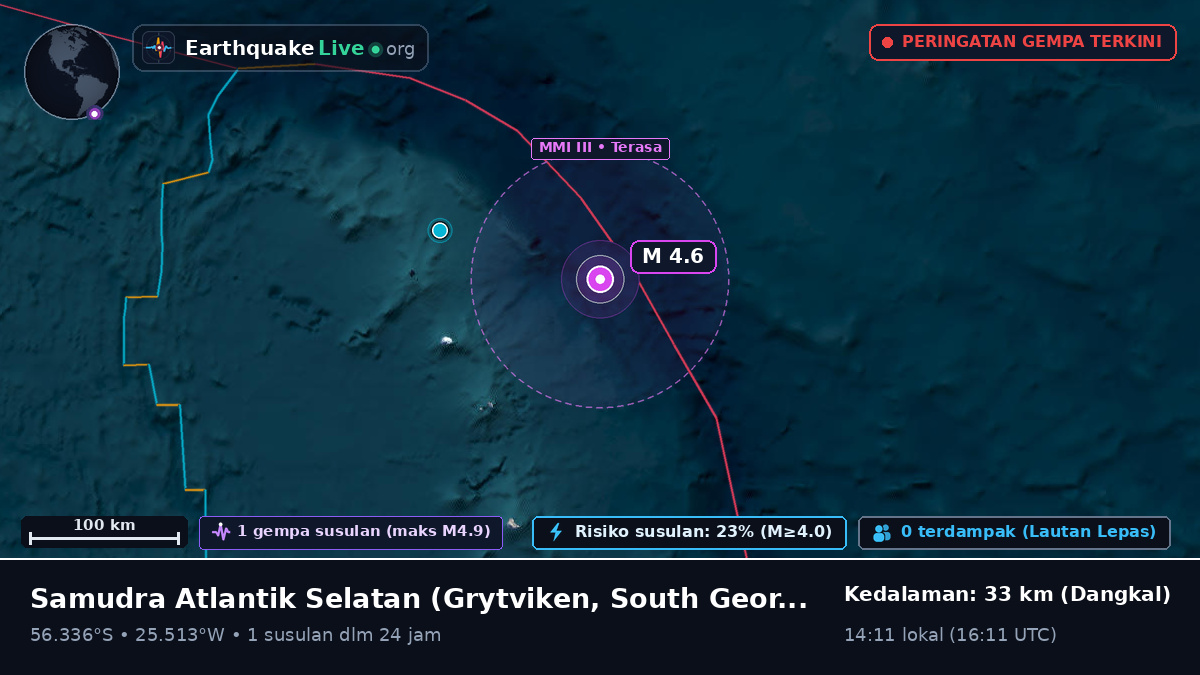 Samudra Atlantik Selatan (South Georgia and the Islands)