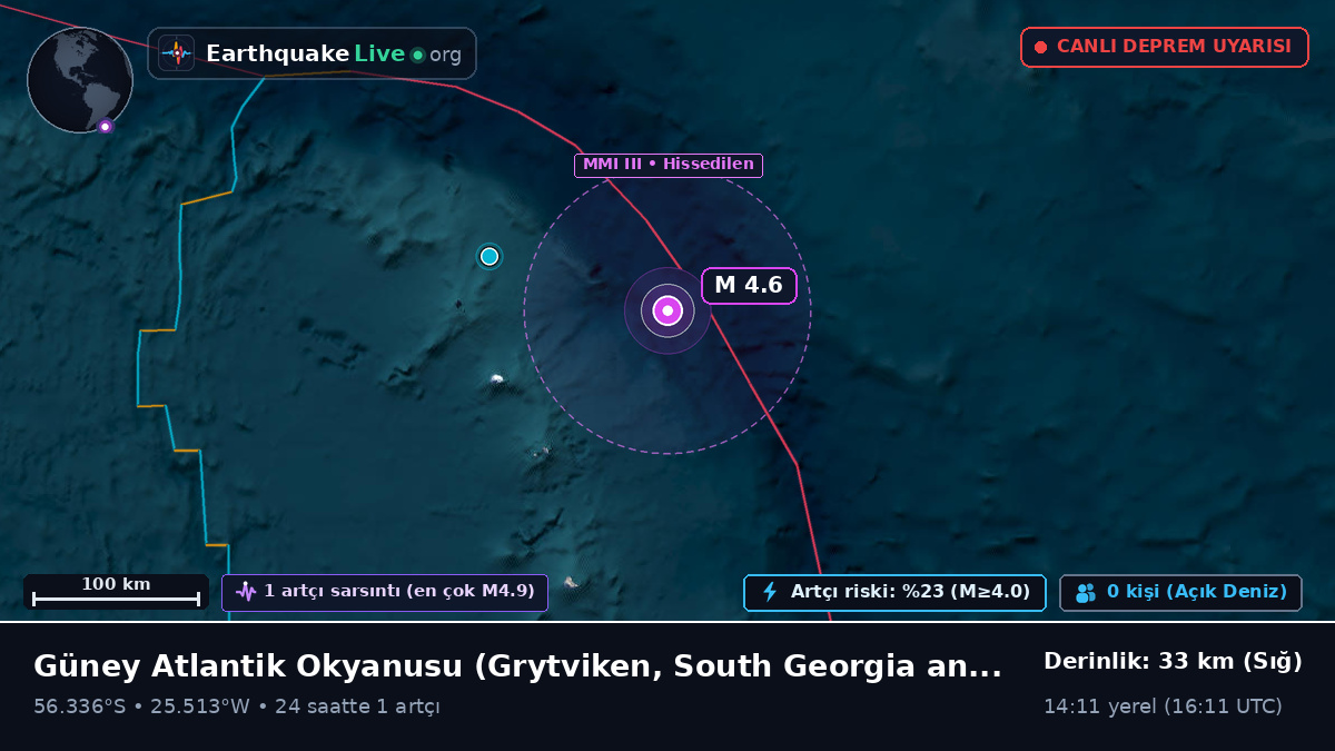Güney Atlantik Okyanusu (South Georgia and the Islands)