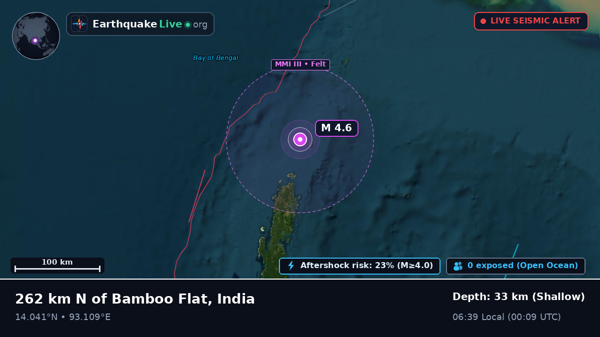Indian Ocean (India)